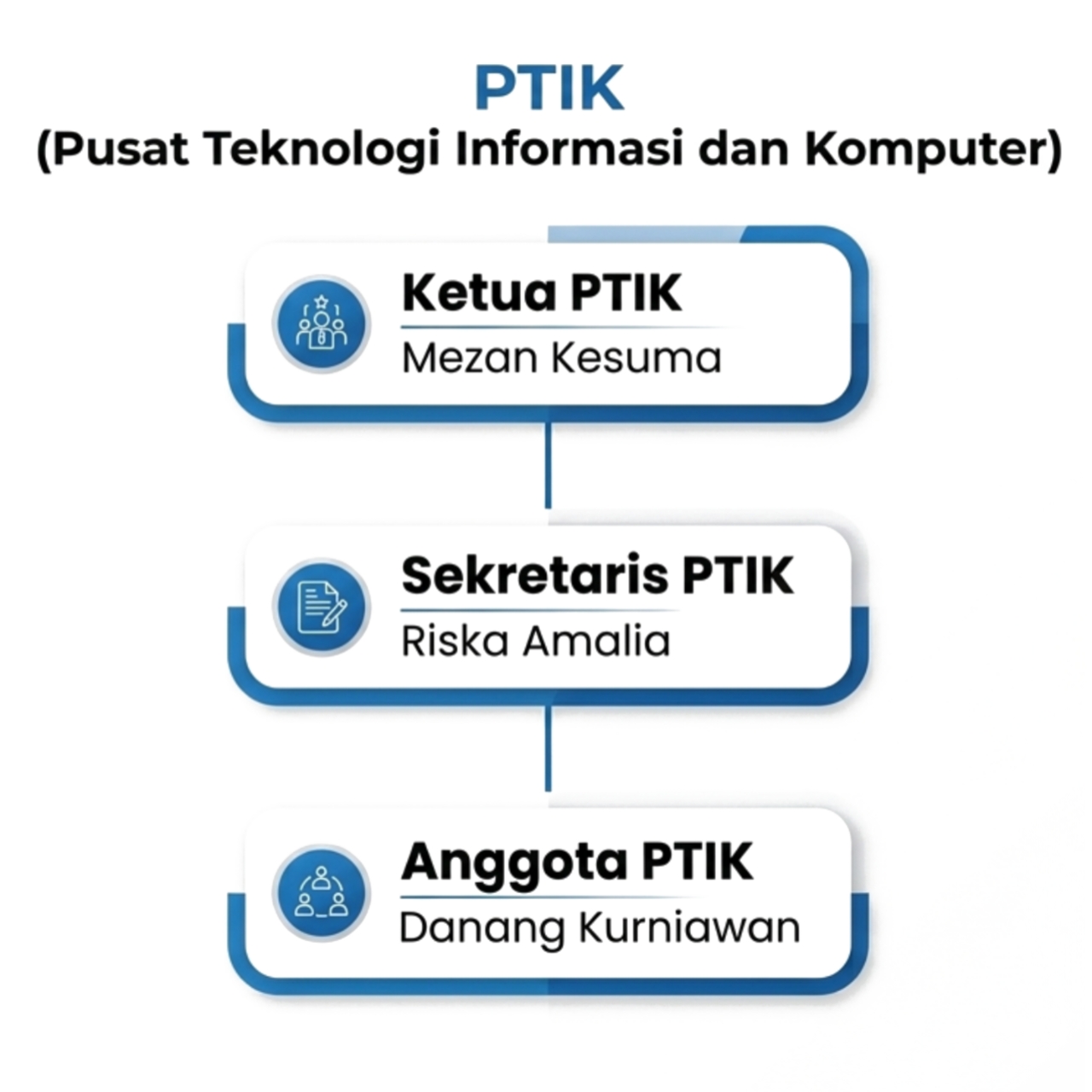 Struktur Organisasi PTIK